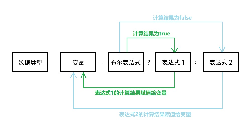 入门篇-其之七-Java运算符（下）